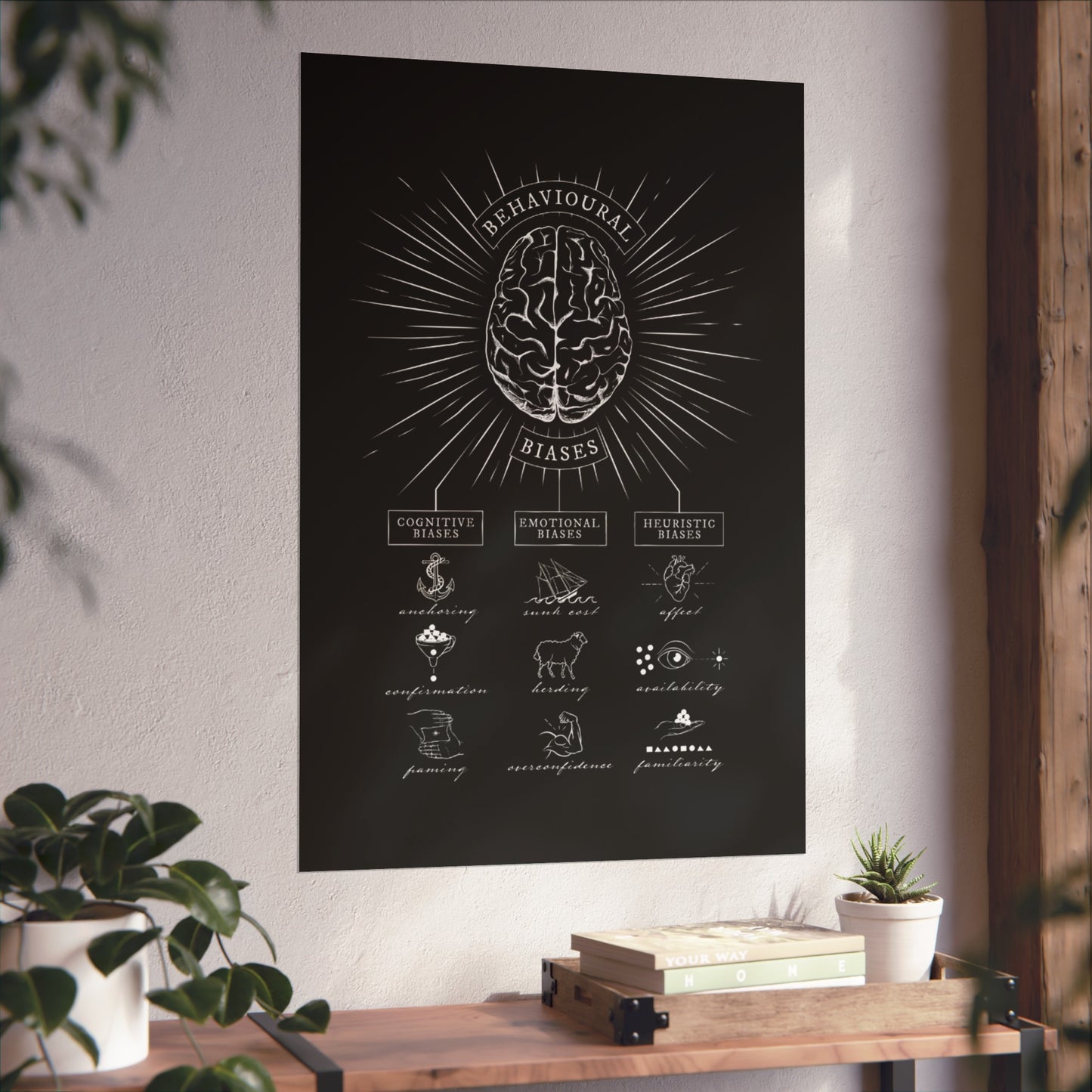 Behavioral Biases - Fine Art Poster