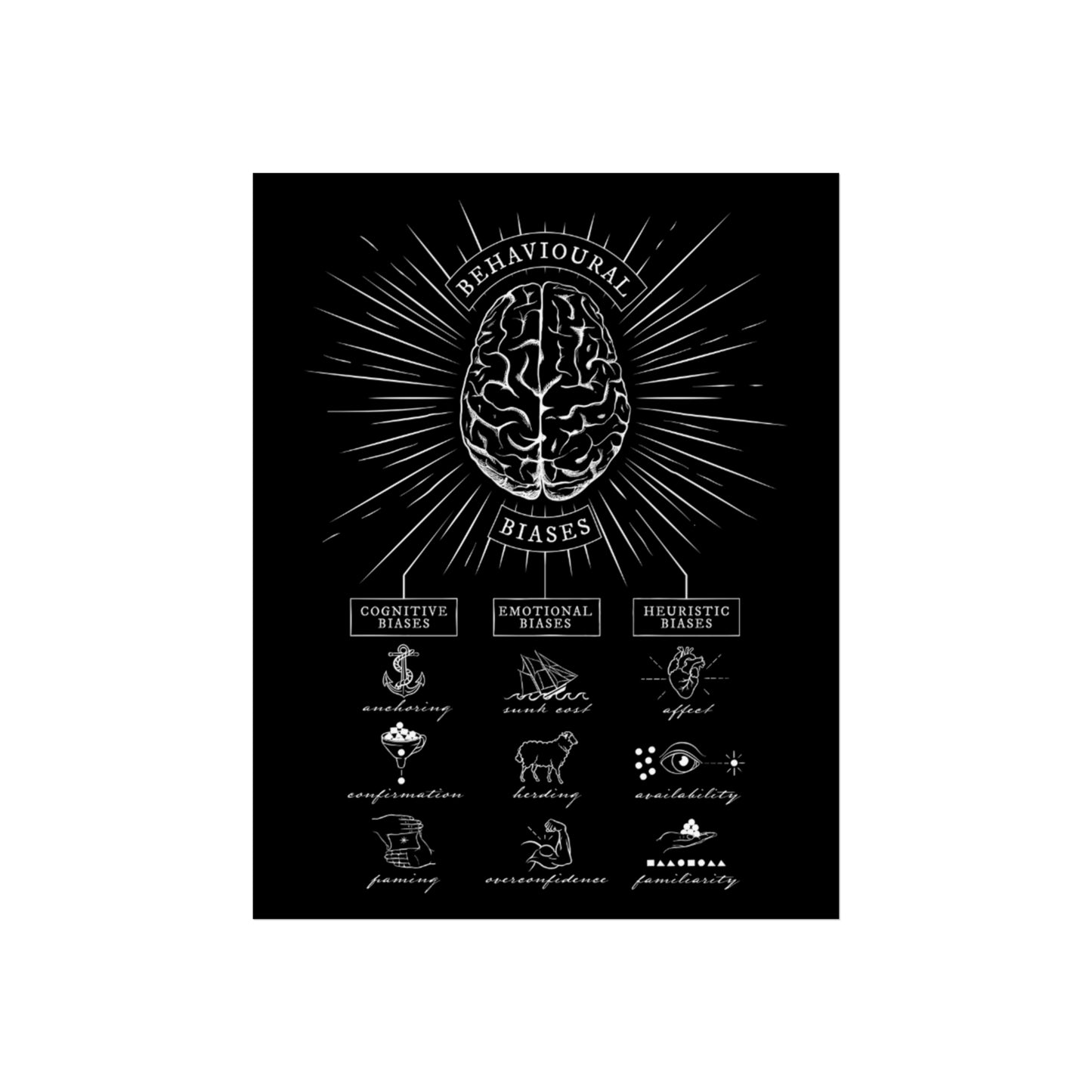 Behavioral Biases -  Fine Art Poster