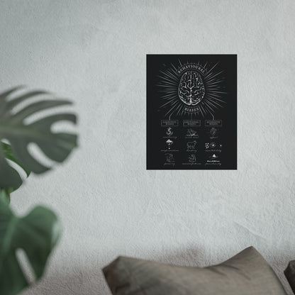 Behavioral Biases -  Fine Art Poster