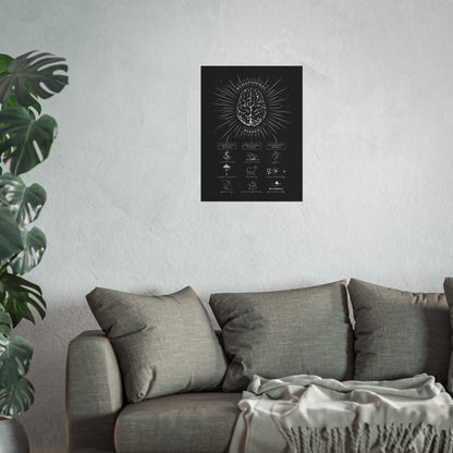 Behavioral Biases -  Fine Art Poster