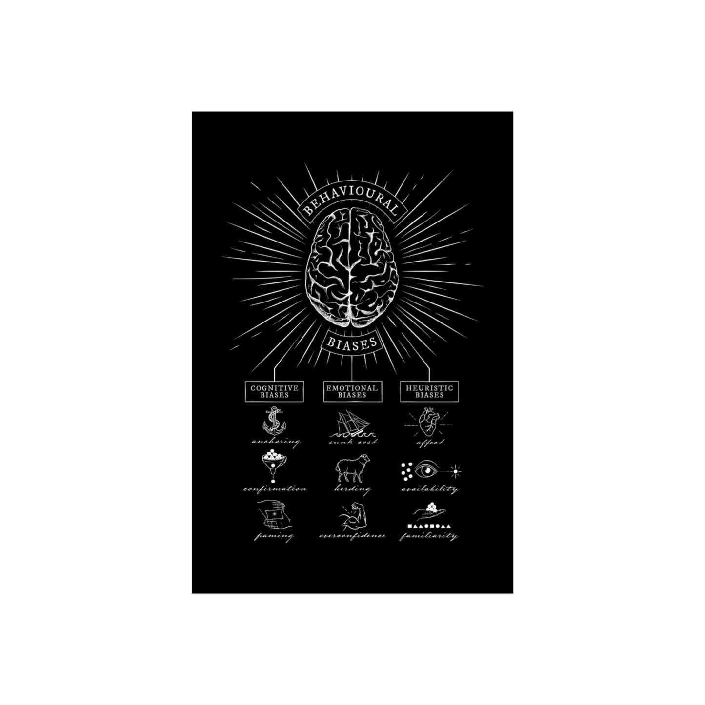 Behavioral Biases -  Fine Art Poster