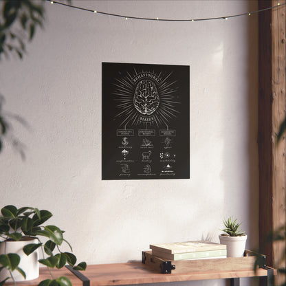 Behavioral Biases -  Fine Art Poster