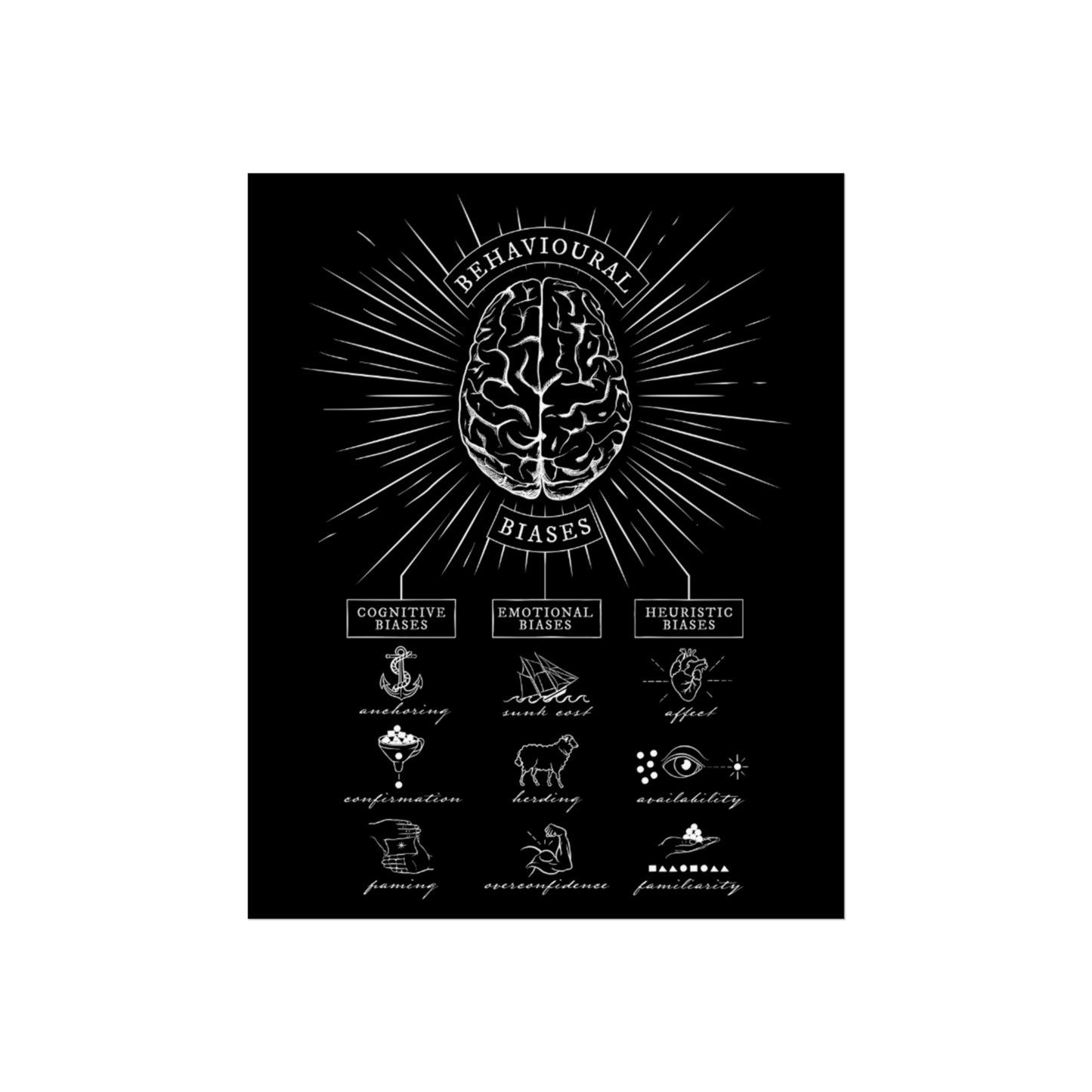 Behavioral Biases -  Fine Art Poster