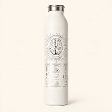 Behavioral Biases - Slim Water Bottle