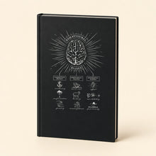 Behavioral Biases - Hardcover Journal